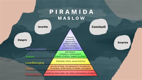 Piramida Lui Maslow By Claudia Dragu