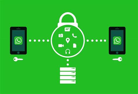 2:26 virus guides recommended for you. WhatsApp Tips: How to make chat app more secure and private