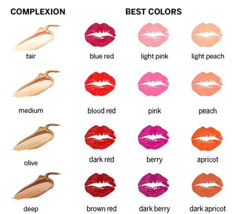 Best Lipstick Color For Your Skin Tone