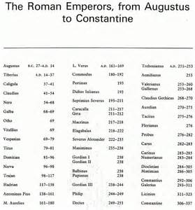 Roman Emperor List From Augustus To Constantine Roman Emperor