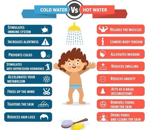 Some Benefits Of Taking A Bath Using Cold Water And Hot Water 9gag