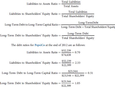 Liabilities are what the company owes others. Debt Ratios