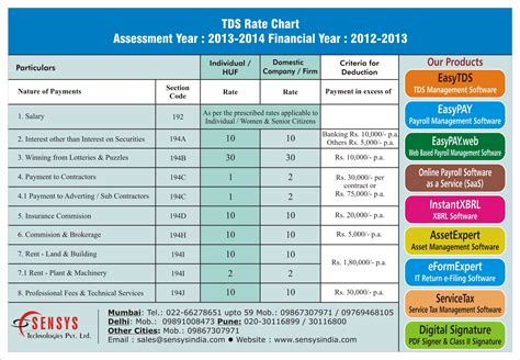 Tds Rate Chart Ay 2013 2014 Sensys Blog