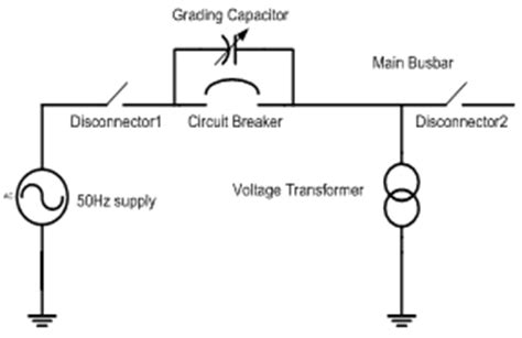 Ferroresonance can occur when the primary of a voltage transformer is connected line to ground in an ungrounded circuit. Ferroresonance Elimination in 275kV Substation