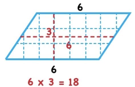 Generalizing Area Of Polygons