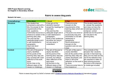 Rubric To Assess Blog Posts