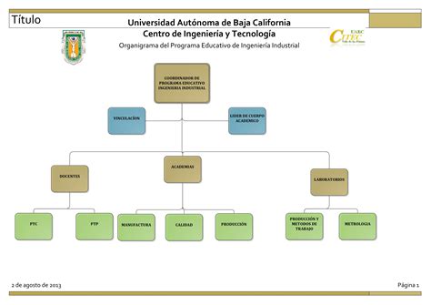 Ejemplo De Organigrama Funcional De Una Empresa Pequena Ejemplo