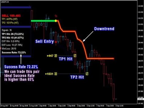 Forex Infinite Trend Indicator Mt4 Free Download Forexcracked