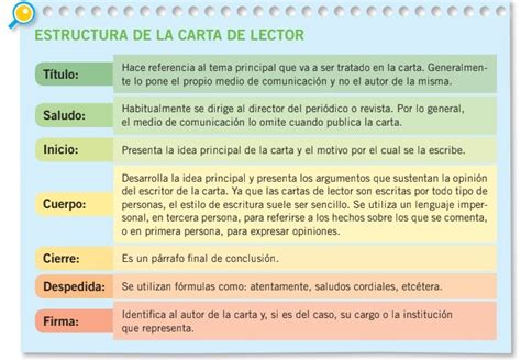 ¿qué es lo que hace una buena carta de presentación? Lee esta información y elabora un mapa conceptual que ...