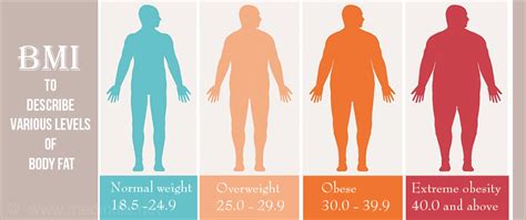 Obesity Treatment Obesity Classification Symptoms And Causes