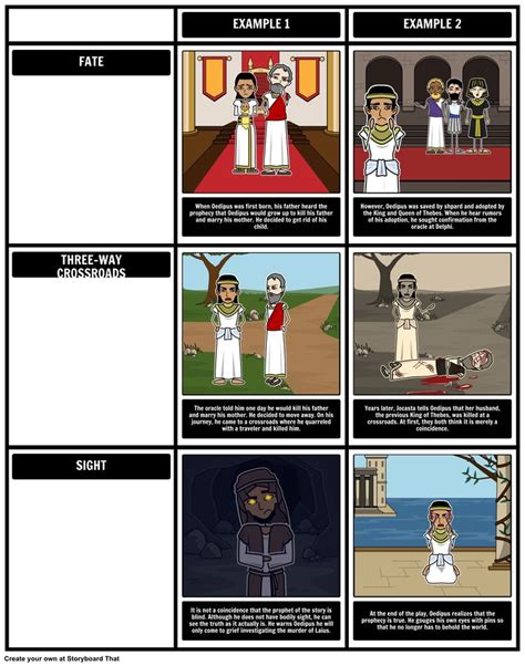 oedipus rex themes check out our key themes storyboard for oedipus rex created on