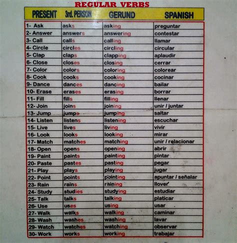 Tabla De Verbos Regulares En Ingles Y Espanol En Todos Los Tiempos