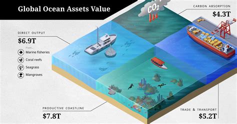 Visualizing The Human Impact On The Ocean Economy