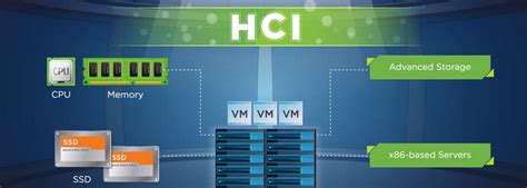 What Is Hyperconverged Infrastructure 3 Benefits Of Hci Vmware Pl