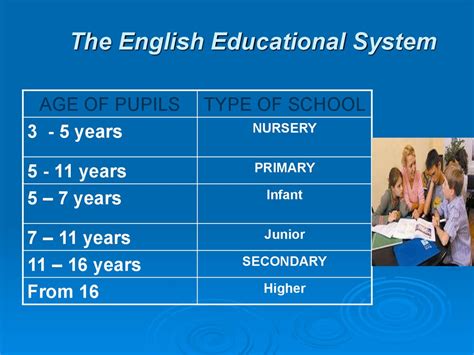The English Education System Gambaran