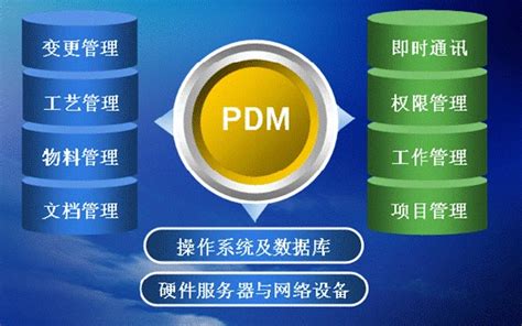 Plm产品全生命周期管理系统是什么？企业为什么要上plm产品全生命周期管理系统 哔哩哔哩