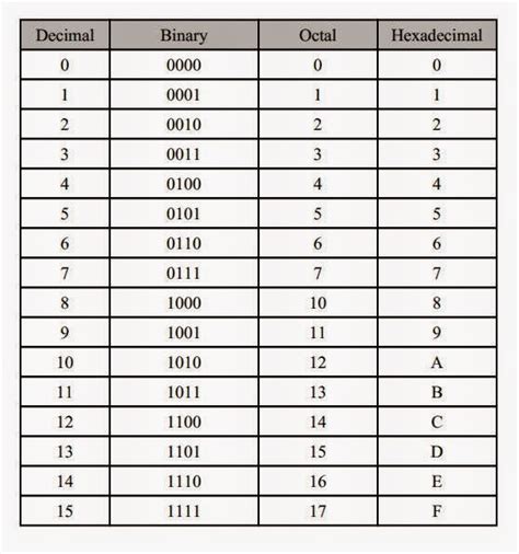 Binary number system a successive units are powers of 2. 10 binary to hex - bipalenosonazocymy.xpg.uol.com.br