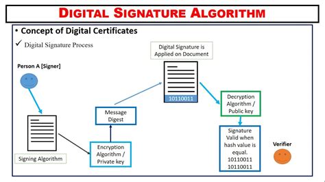 Digital Signature Algorithm Simple Example XRay Pixy YouTube