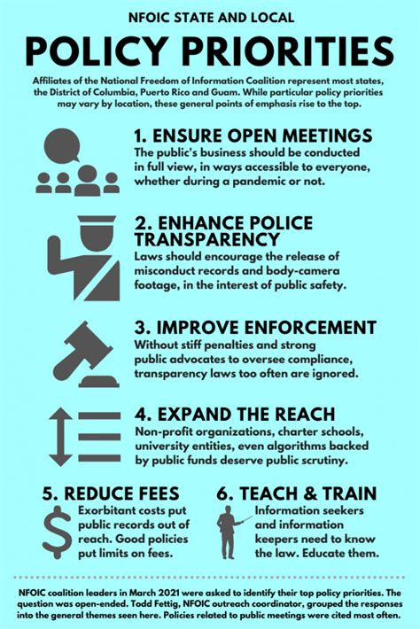 Ensuring Open Meetings And Enhancing Police Transparency Top Coalitions