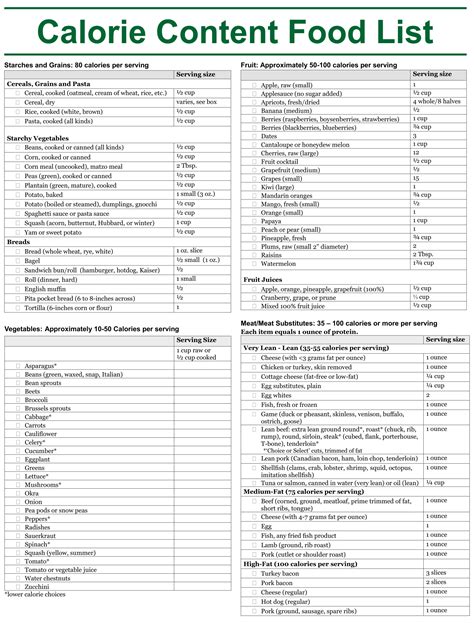 Best Printable Calorie Chart Of Common Foods For Free At Printablee Com