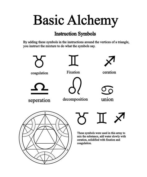 Guide To Basic Alchemy Symbols Rcoolguides