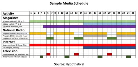 Using A Media Schedule Template To Make Your Business More Organized