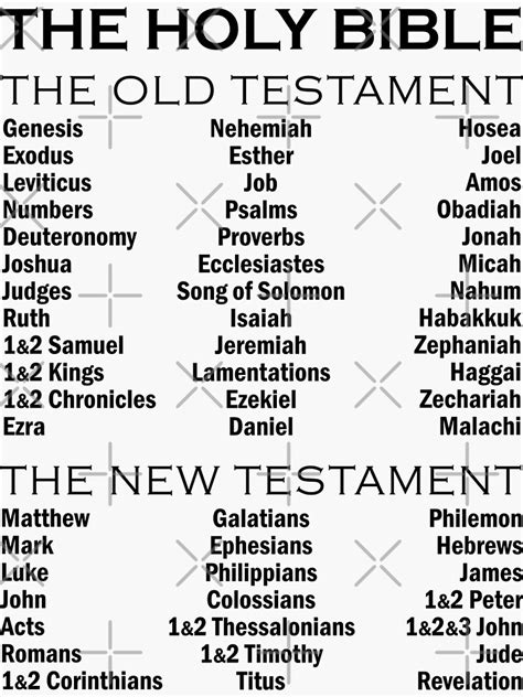 Books Of The Bible Old Testament And New Testament Complete List