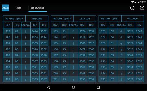 As you may be aware that computers can only understand numbers. ASCII for Android - APK Download