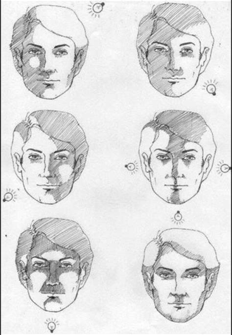 There's the front view, profile view, from above view, and more. How to draw a human face - Quora