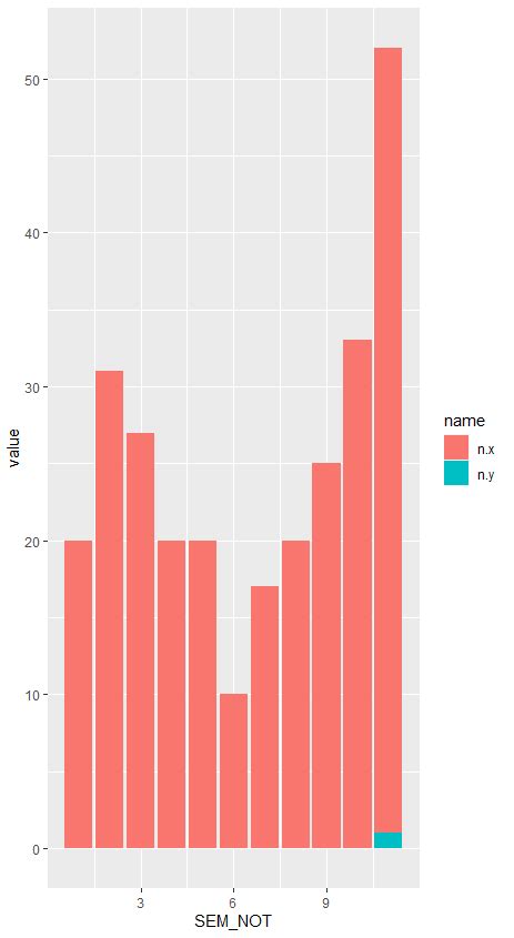 Ggplot How To Make A Stacked Barplot With Fill With Two Numeric