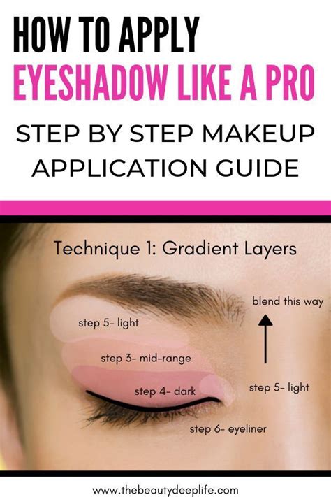 How To Apply Eyeshadow Like A Pro Step By Step Makeup Guide