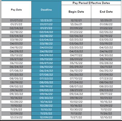 Leidos Holdings Payroll Calendar 2024 2024 Payroll Calendar
