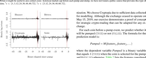 After all, the current price of btc is mired in the neighborhood of $3,600. Crypto Market Cap Prediction - Cardano Price Prediction ...