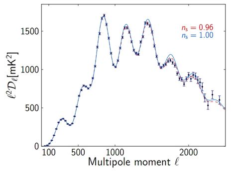 What The Entire Universe Is Made Of Thanks To Planck Scienceblogs