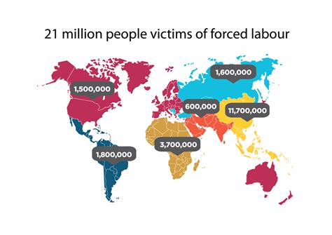 Statistics On Forced Labour Modern Slavery And Human Trafficking