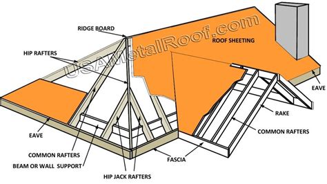 General Roofing Terminology Below You Will Find The Major Roof