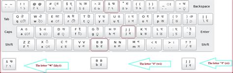 Gopika Gujarati Font Keyboard Layout Bubblesupernal