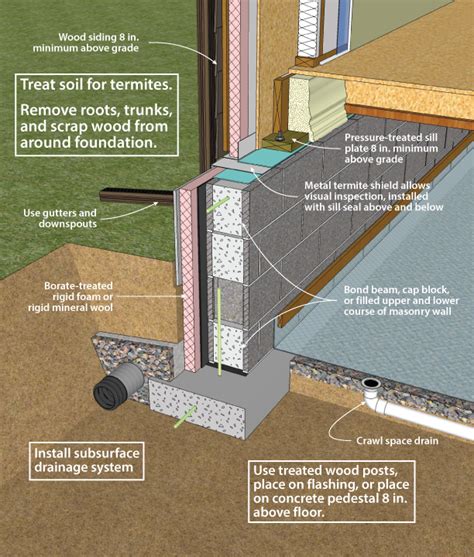 Crawl Space Construction Methods New Construction In The Sandhills