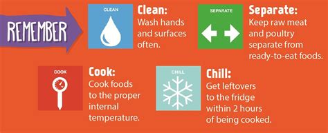 Happiness rating is 42 out of 100. Weekly Food Safety Report