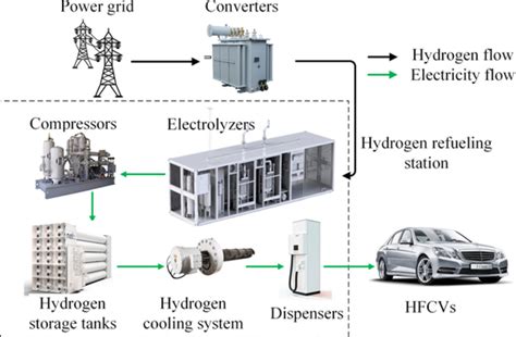 Hydrogen Fuel Stations In Nj News Current Station In The Word