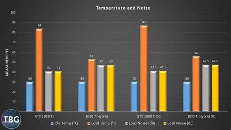 However, it can also be dangerous because a leak can damage. Benching the GeForce GTX 1080 Ti: Air vs. Liquid Cooling ...