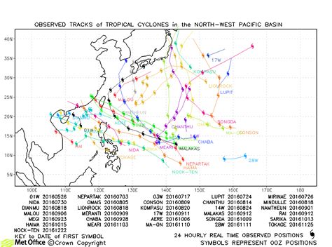 Past Tropical Cyclones North West Pacific Tropical Cyclone Activity