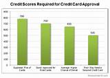 Do Credit Cards Improve Credit Score