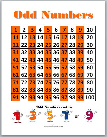 Math Posters Odd And Even Numbers Classroom Freebies