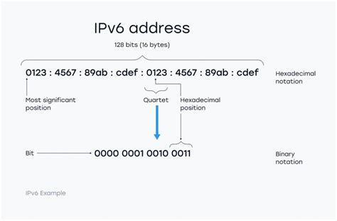 Ipv6 Internet Protocol Version 6 Funcionalidad Ipv6 Vs Ipv4