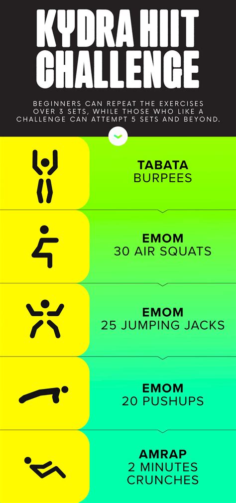 Amrap Vs Emom Vs Tabata Helpful Beginners Guide To Hiit Exercises