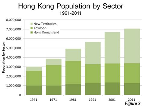 The Evolving Urban Form Hong Kong