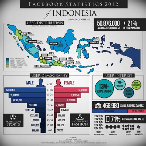 pin di infographics