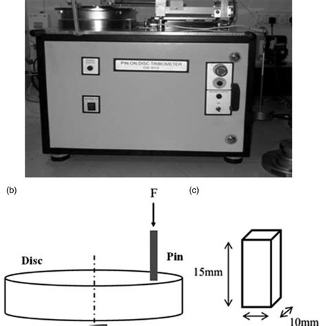 A Test Setup Of Pin On Disc Tribometer B Arrangement Of Disc And