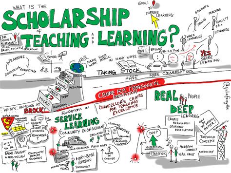 What Is The Scholarship Of Teaching And Learning And Whats Flickr